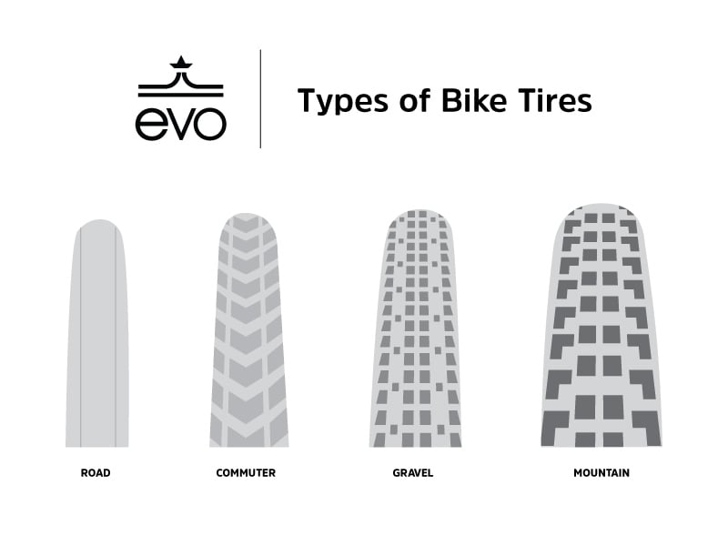 Types of bike tires