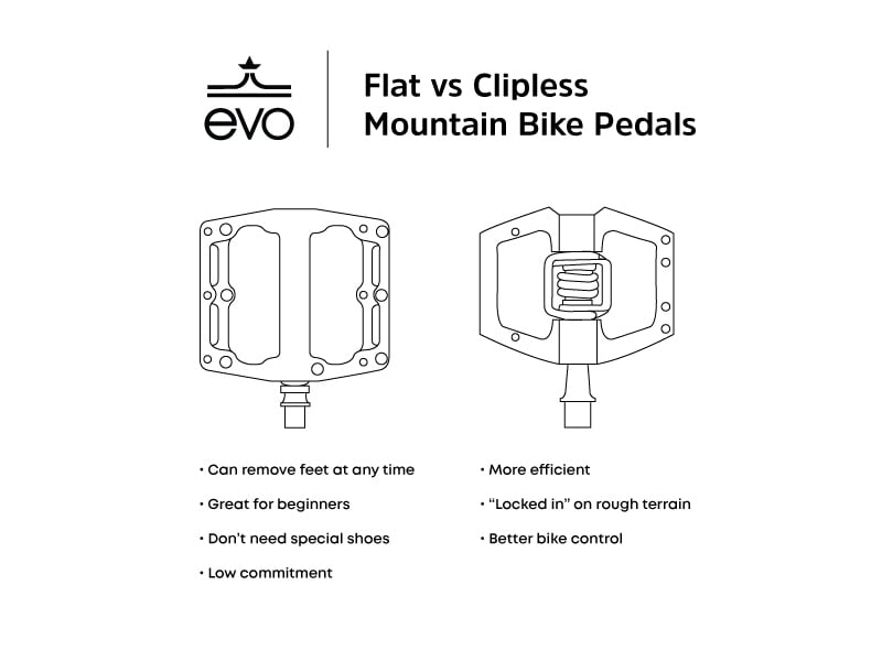 Flat vs clipless mountain bike pedals