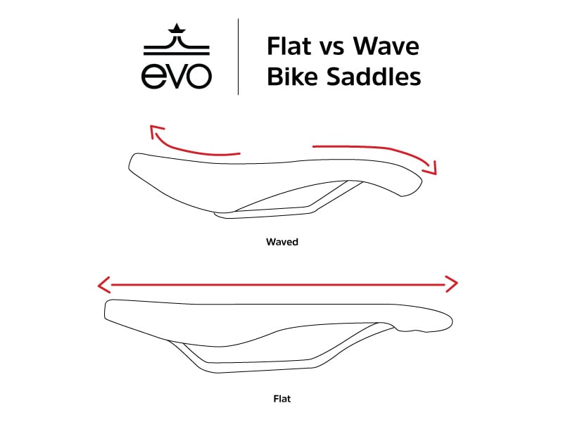 Bike saddle curvature & wave