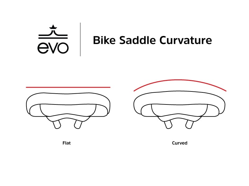 Bike saddle or seat curvature