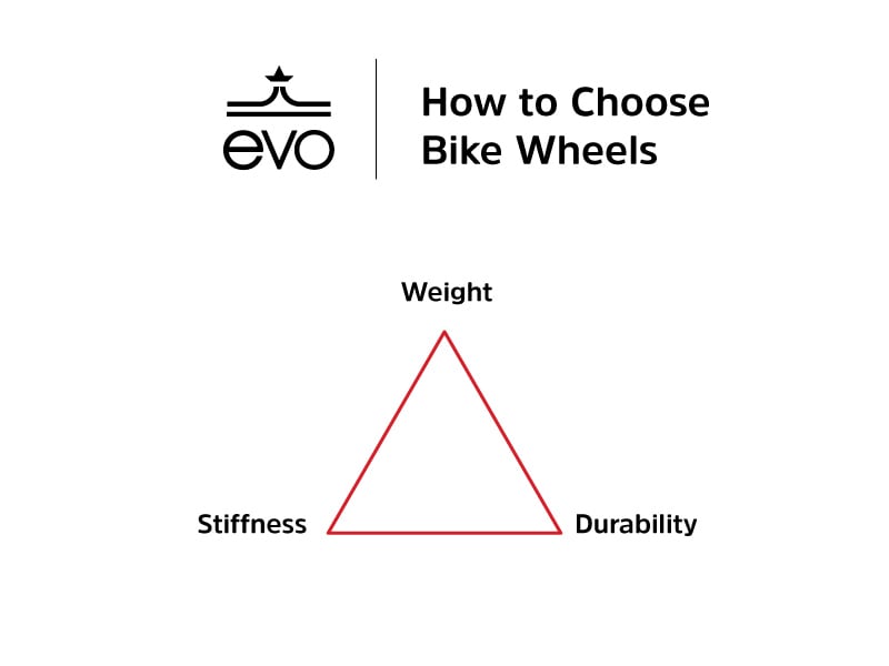 How to choose bike wheels