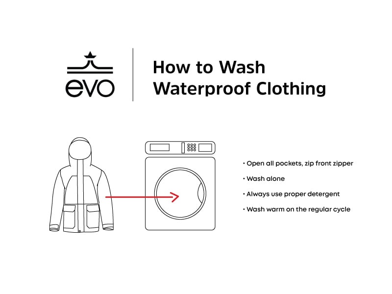 How to Wash Waterproof Jackets & Clothing