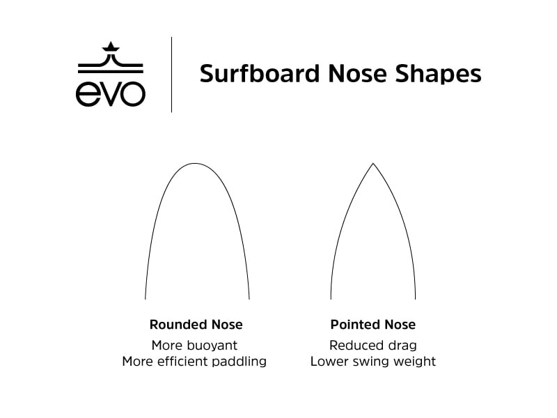 Surfboard nose shapes