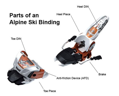 Parts of an Alpine Ski Binding