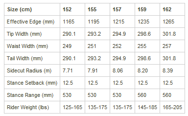 Burton Custom Snowboard Size Chart