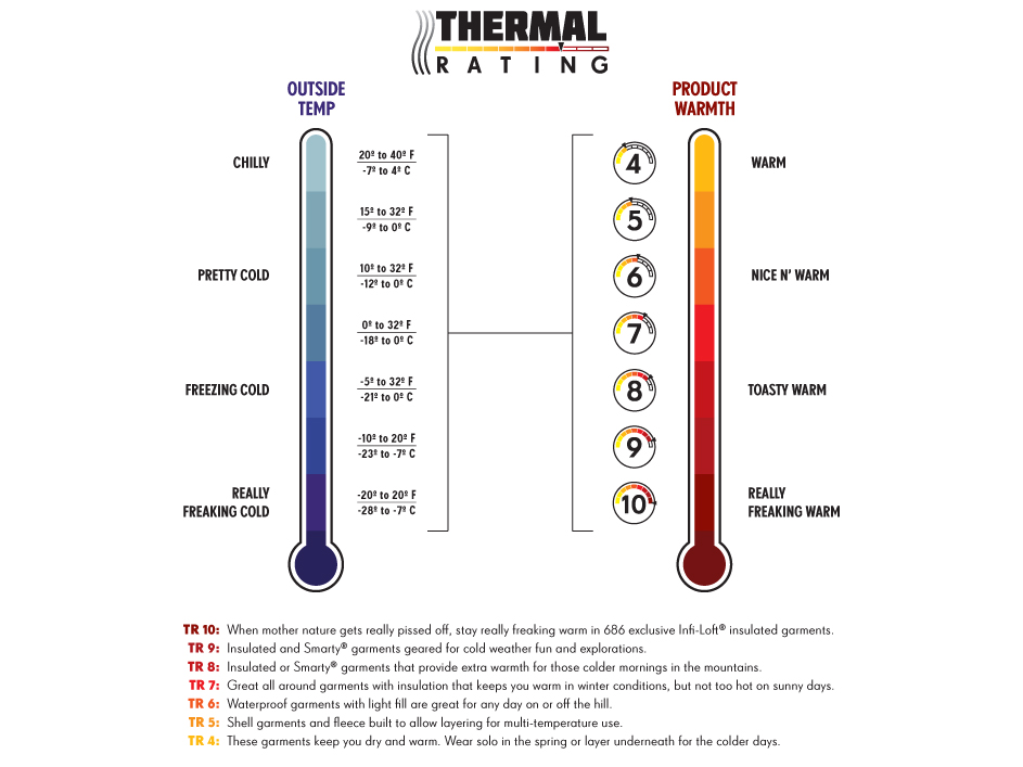 650 fill down jacket temperature range