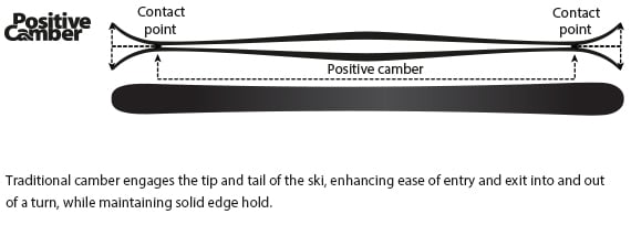 Armada Coda Skis Boy s 2014 evo