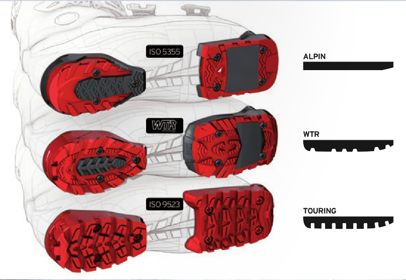 iso 5355 standard evo 2019 Warden MNC 13 Atomic Bindings