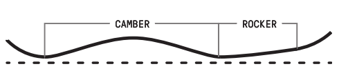 2024 Burton 1995 Kelly Air Snowboard Camber Profile