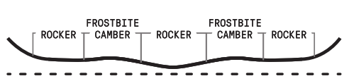 2024 Burton Yeasayer Flying V Snowboard Camber Profile