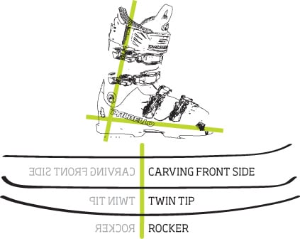 Dalbello Viper 90 Ski Boots 2014 | evo