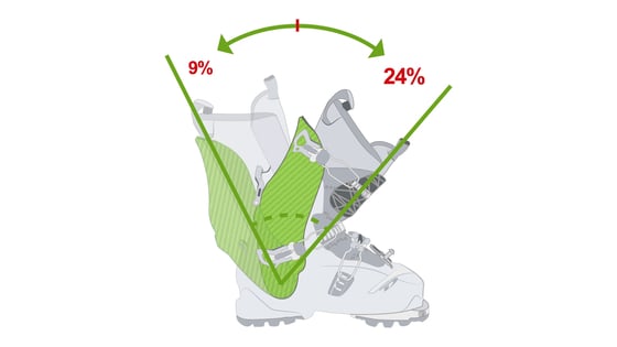 Dalbello Panterra 105 W ID GW Ski Boots · Women's · 2024 · 24.5