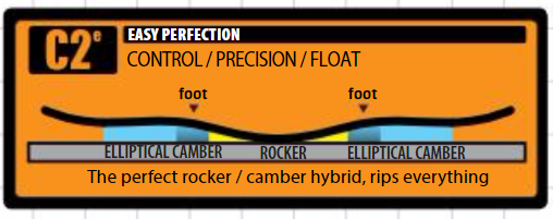 2024 GNU Essential Snowboard Camber Profile