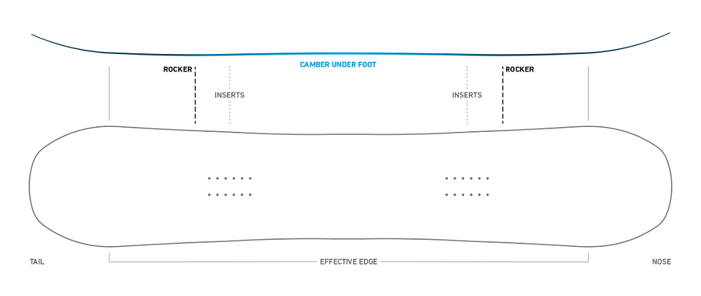 2023 Jones Ultra Mountain Twin Snowboard Camber Profile