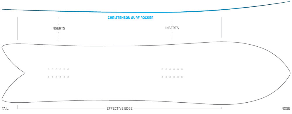 2023 Jones Storm Chaser Snowboard Camber Profile