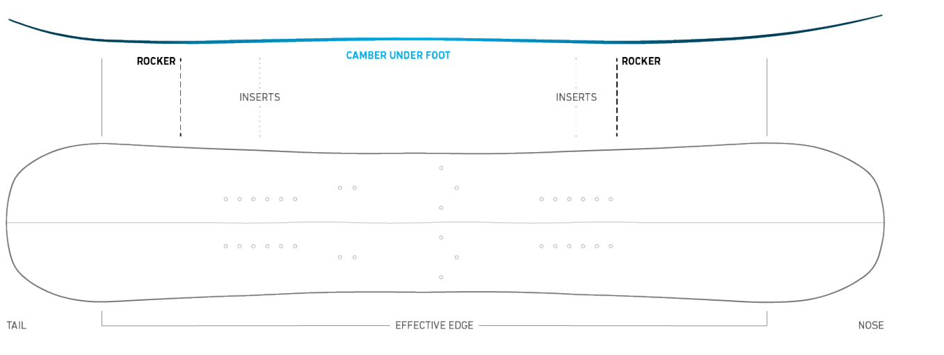 2023 Jones Women's Flagship Snowboard Camber Profile