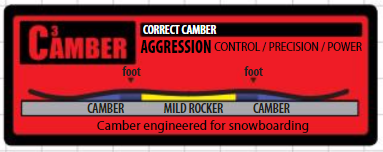 2024 GNU Banked Country Snowboard Camber Profile