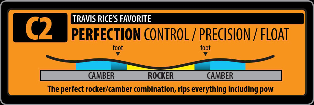 2024 Lib Tech MC Wayfinder II Snowboard Camber Profile