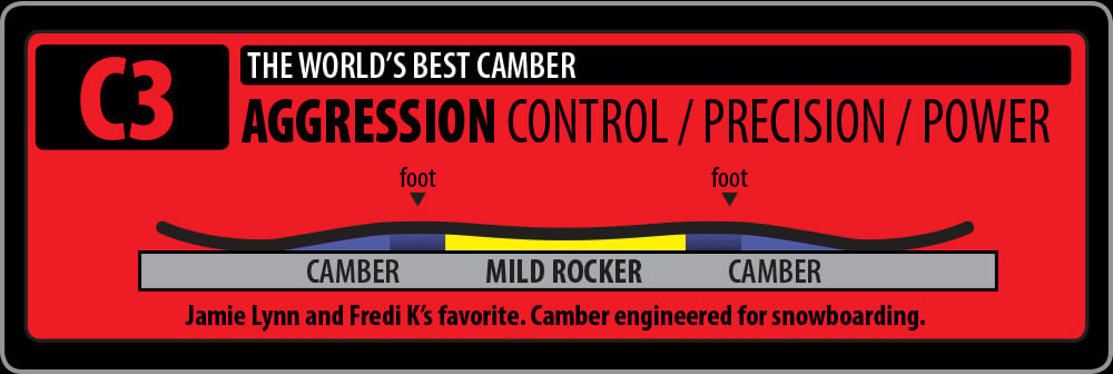 2023 Roxy XOXO Pro Snowboard Camber Profile