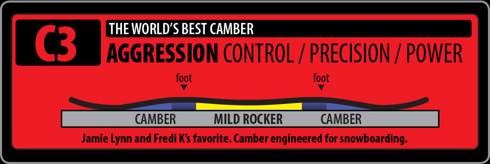 2023 GNU RCC3 Snowboard Camber Profile