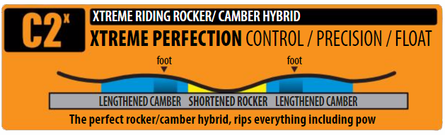 Xtreme Riding Rocker/Camber Hybrid