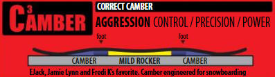 2024 Lib Tech Jamie Lynn Men's Snowboard Camber Profile