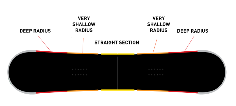 Academy Team Snowboard Shape Profile