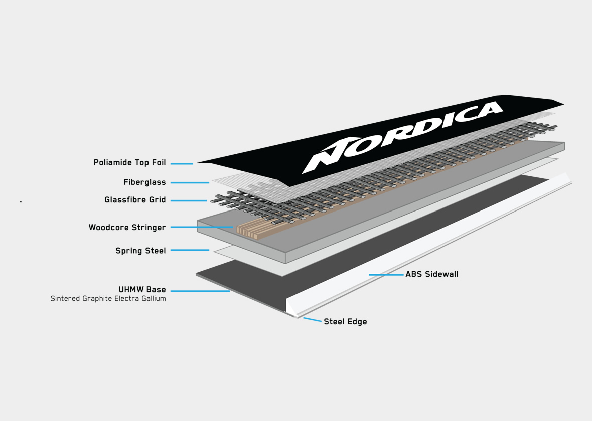 nordica elexa ski