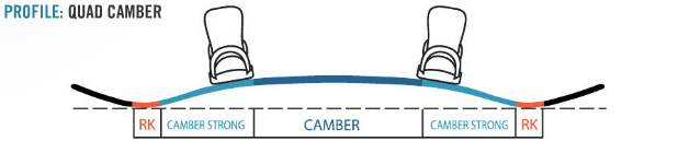 2024 Salomon Huck Knife Snowboard Camber Profile