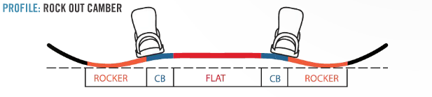 2024 Salomon Oh Yeah Grom Snowboard Camber Profile