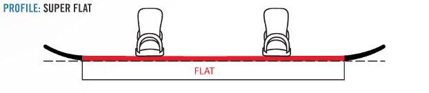 Salomon Grail Snowboard Flat Shape