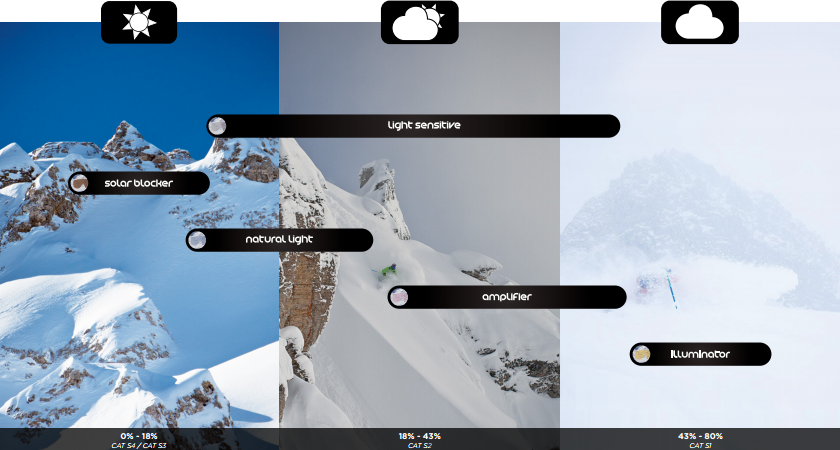 Scott Goggle Lens Chart