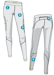 phd wind tights