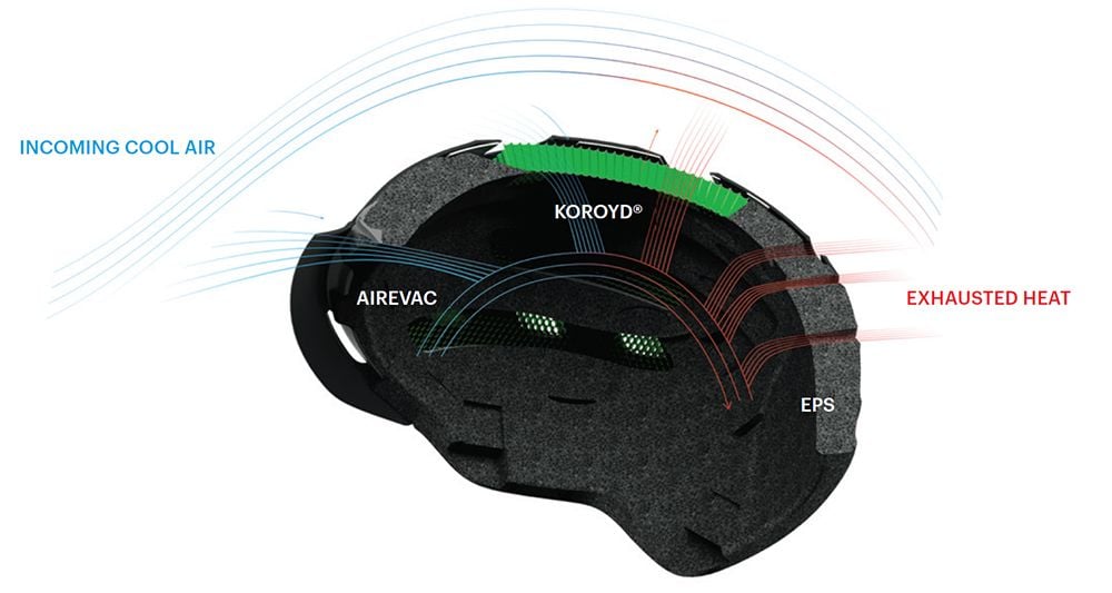 2022 Smith Code MIPS Helmet Aerocore