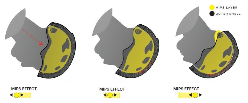 2022 Smith Code MIPS Helmet MIPS Equipped System