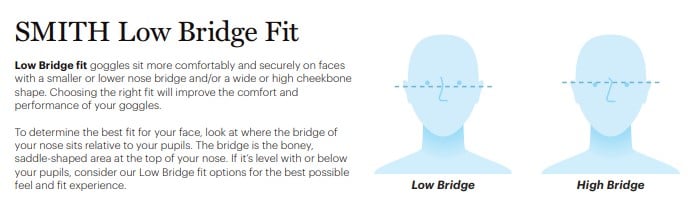 Smith I/O MAG Low Bridge Fit Goggles