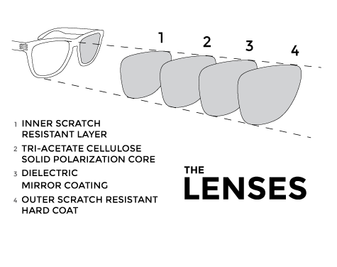 Sunski Couloir Sunglasses | evo