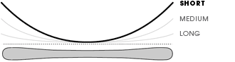 Turning Radius