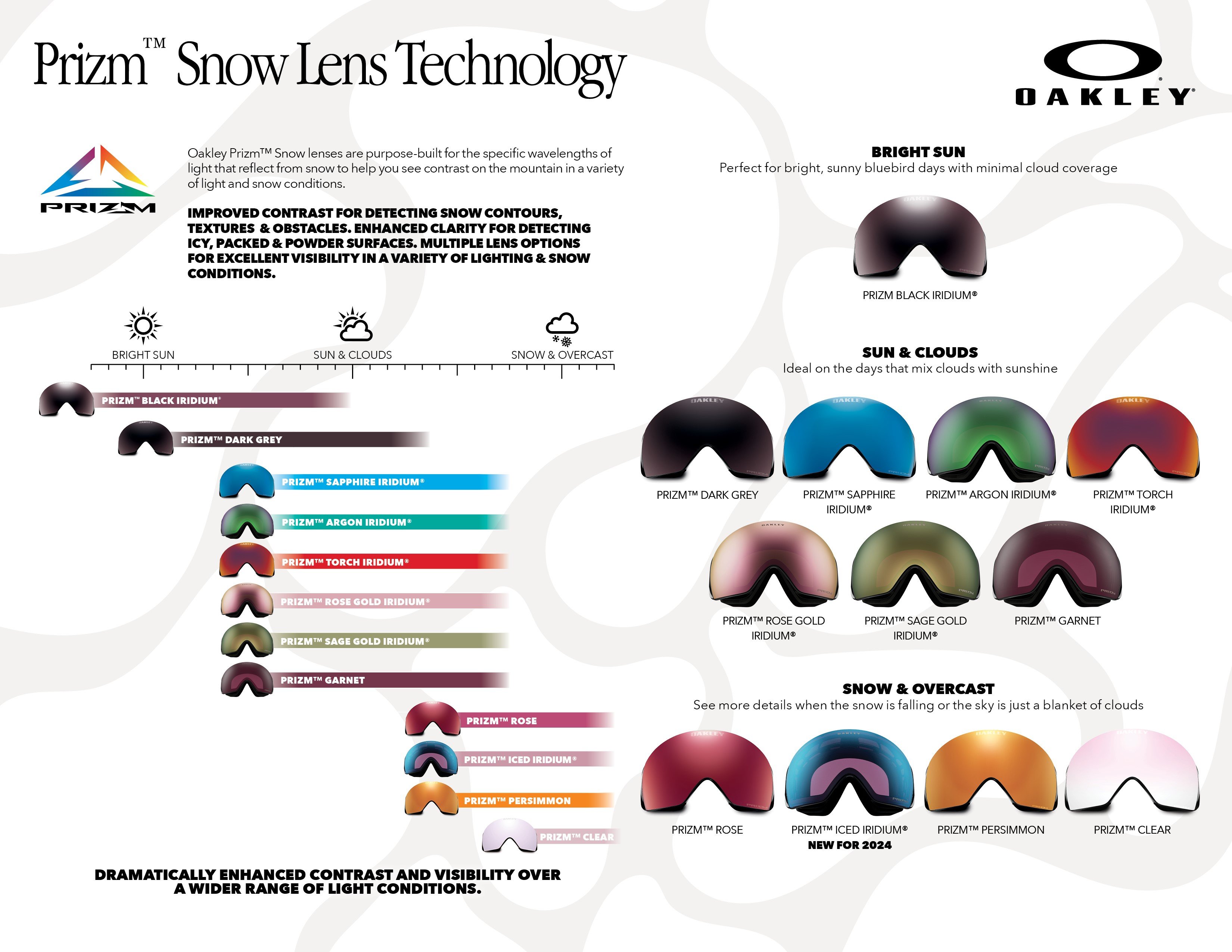 Oakley Prizm Snow Goggles Lens Chart