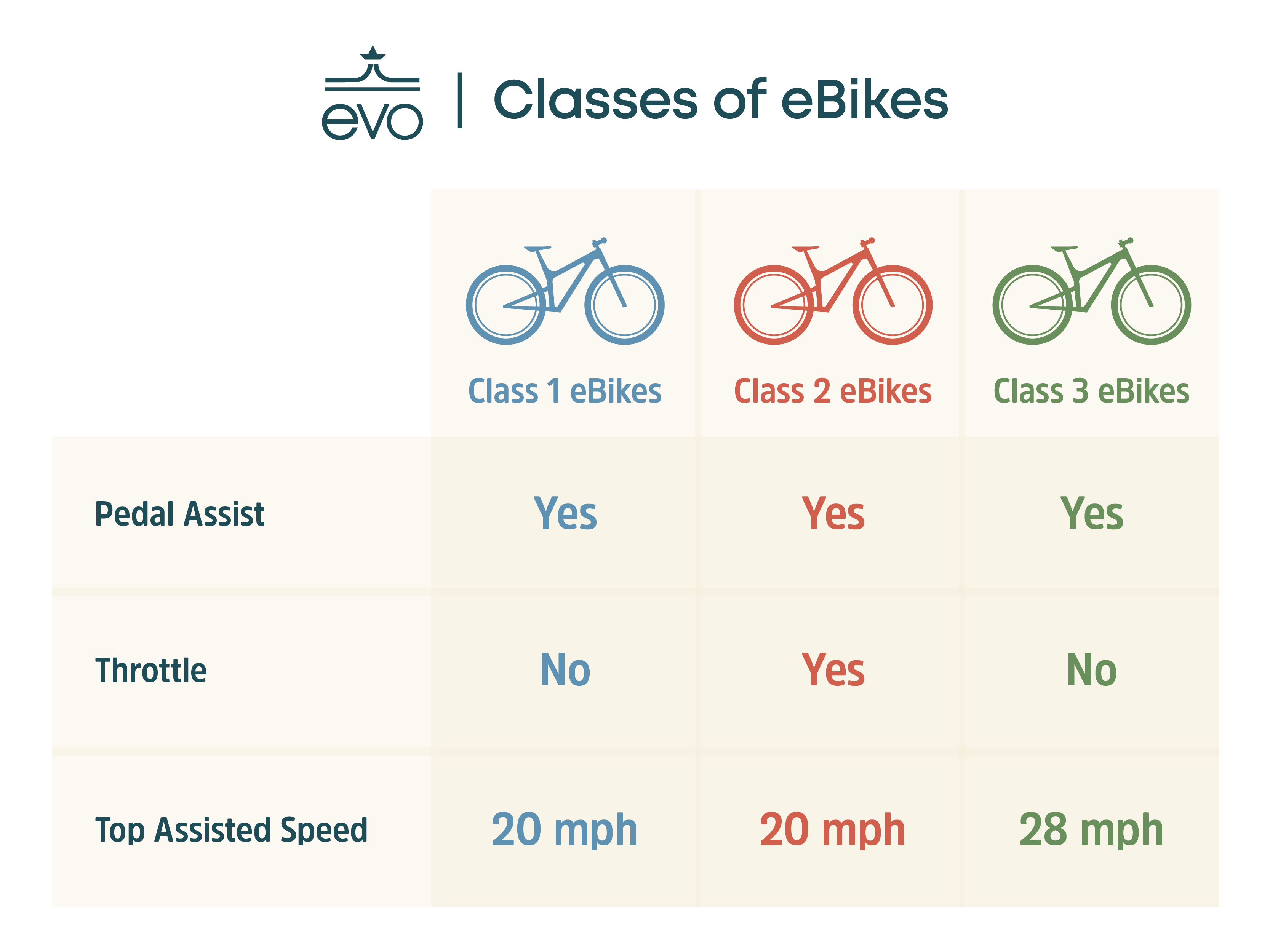 class 3 ebikes