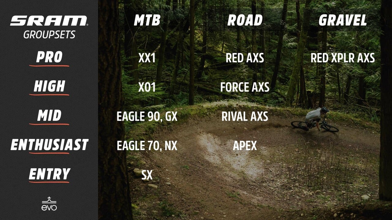 SRAM Groupset Levels Explained - MTB, Road, & Gravel Biking