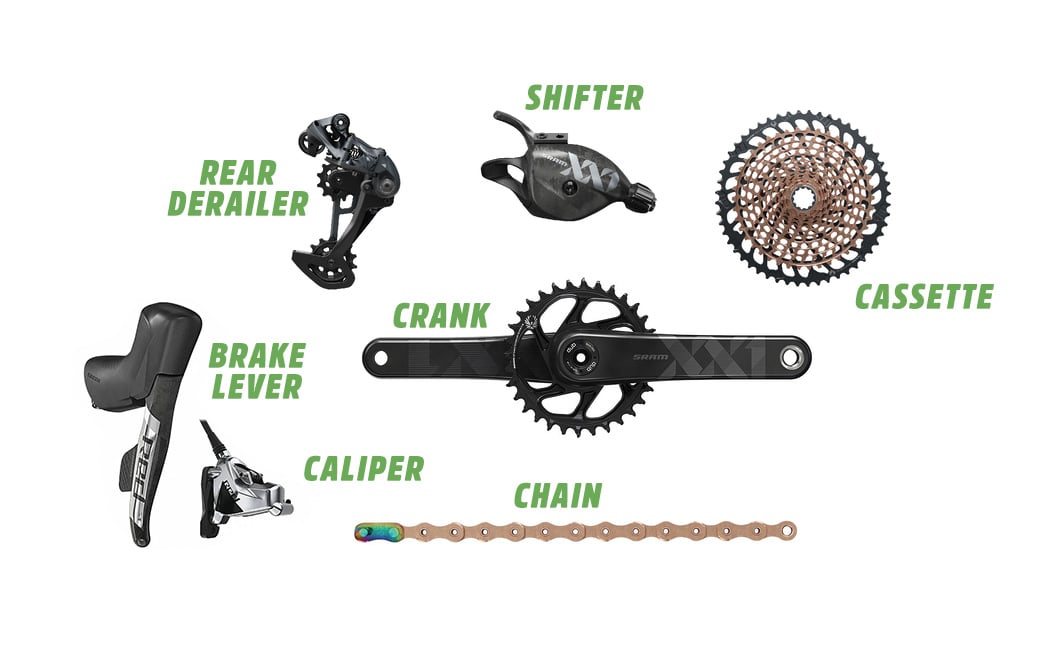 SRAM Groupset Hierarchy - Included Drivetrain Components