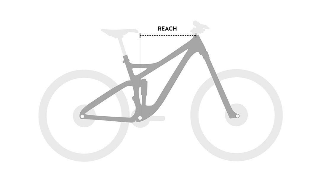 Mountain Bike Geometry GIF