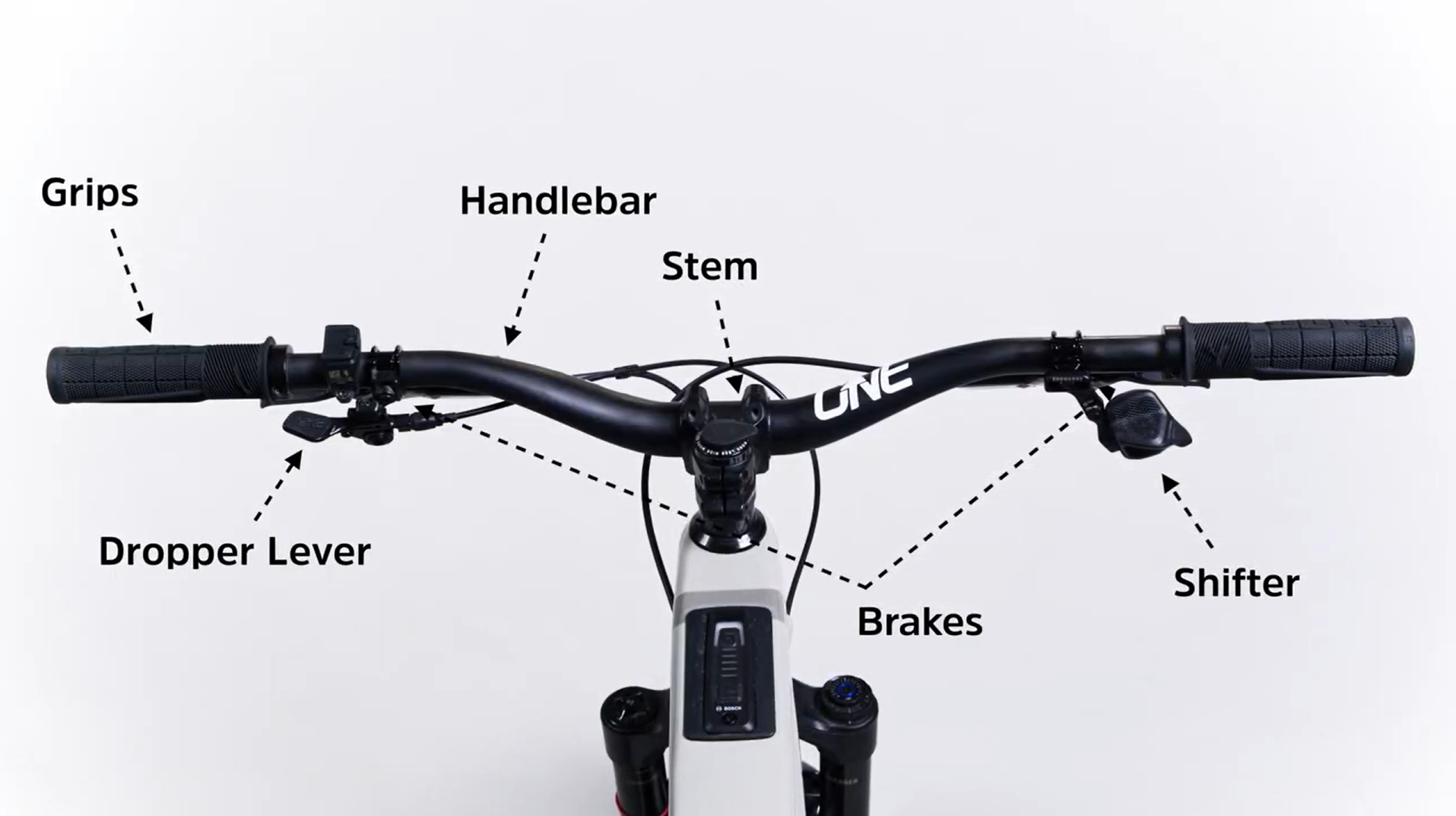 Mountain Bike Cockpit Diagram - Handlebars, Stem, Controls, Grips