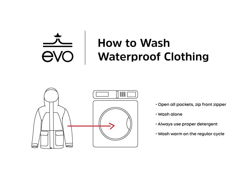 How to clean a 2024 raincoat