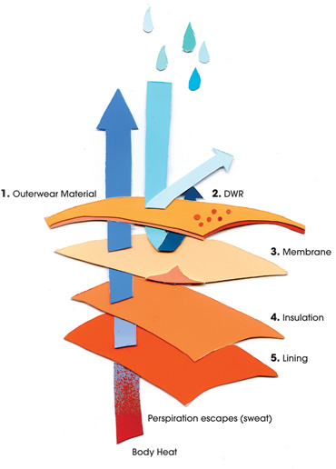 BenQ: Innovations in waterproof breathability and antibacterial protection