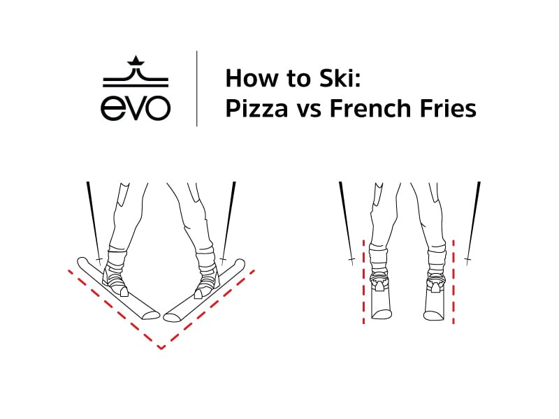 diagram of pizza and french fries skiing