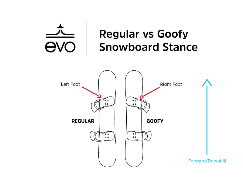 Setting stance deals on snowboard