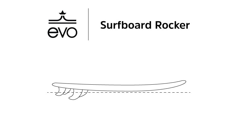 Surfboard rocker