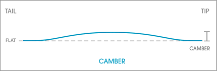 Wakeboard Length Chart